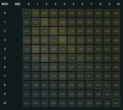 Promotional Score Matrix Image