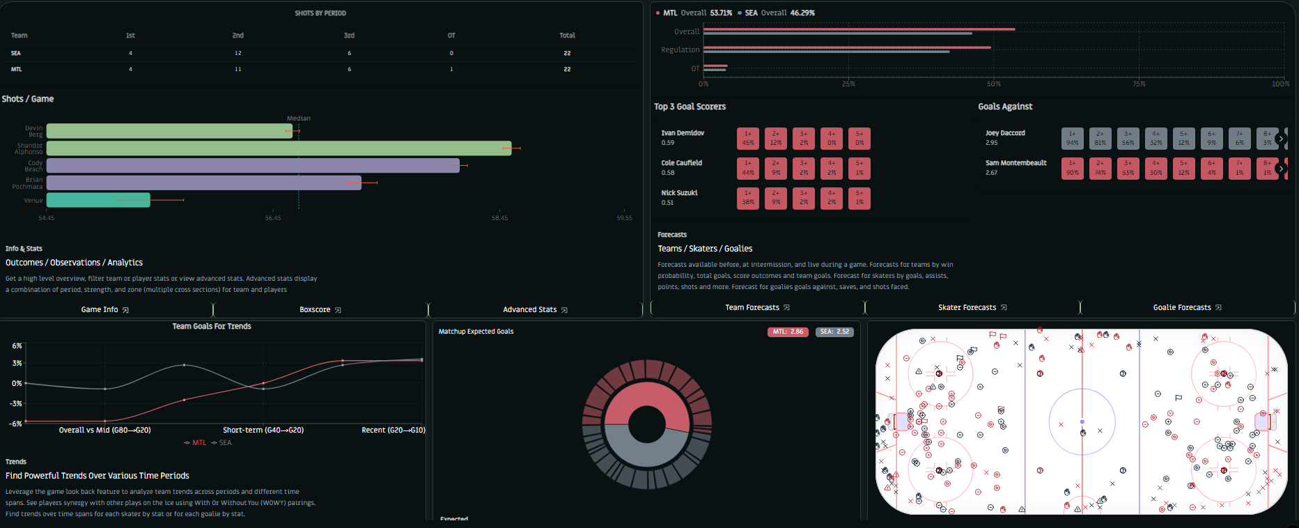 Game Overview